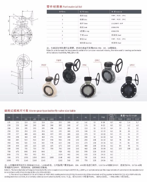D371X-6S涡轮对夹式塑料蝶阀2.jpg D371X-6S涡轮对夹式塑料蝶阀2.jpg